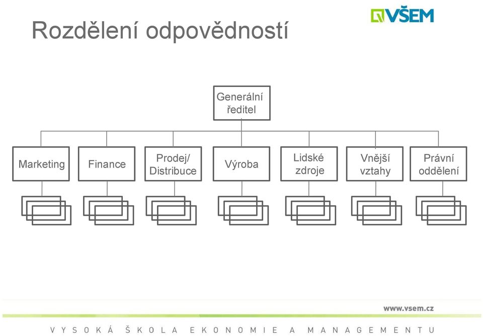 Finance Prodej/ Distribuce