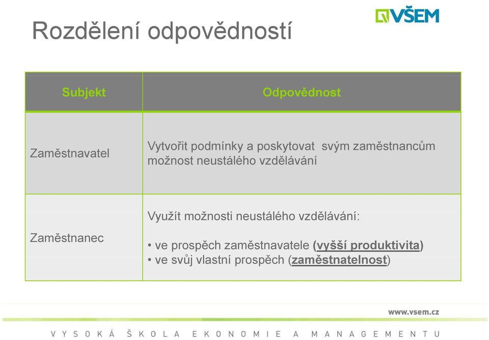 Zaměstnanec Využít možnosti neustálého vzdělávání: á ve prospěch