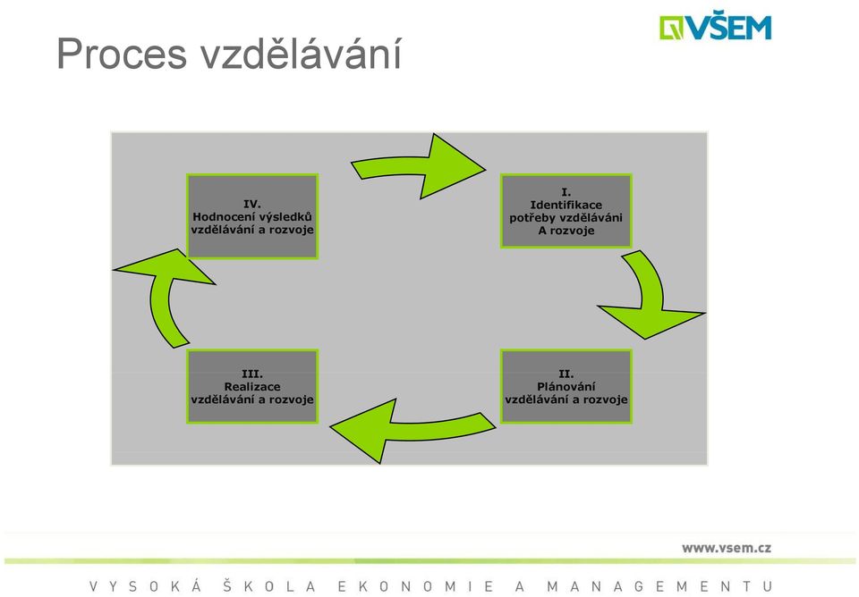 vzdělávániě á vzdělávání a rozvoje A rozvoje