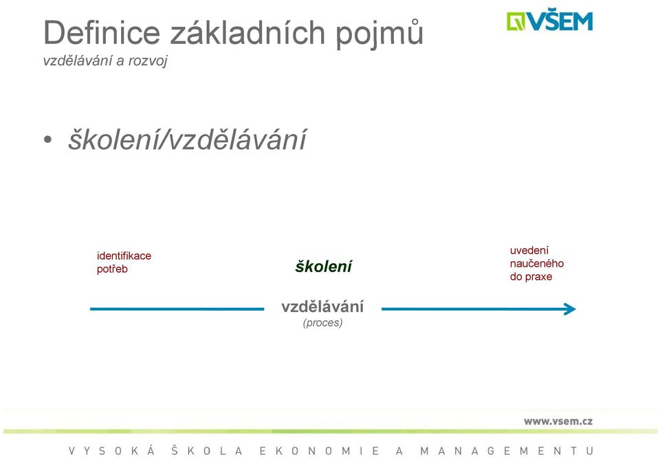 školení/vzdělávání identifikace