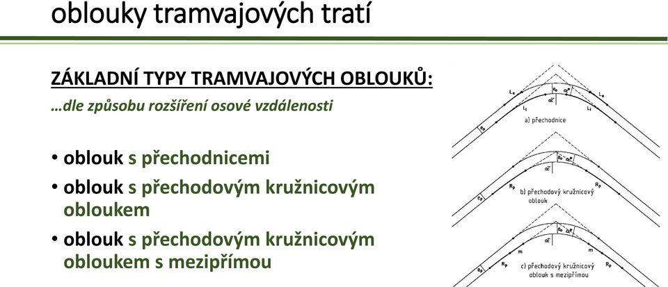 s přechodnicemi oblouk s přechodovým kružnicovým