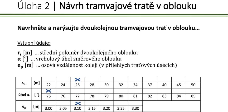 oblouku e p m osová vzdálenost kolejí (v přilehlých traťových úsecích) r S : [m] 22 24 26 28 30