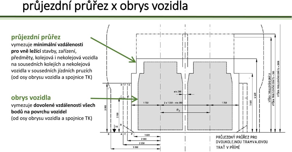 nekolejová vozidla v sousedních jízdních pruzích (od osy obrysu vozidla a spojnice TK) obrys