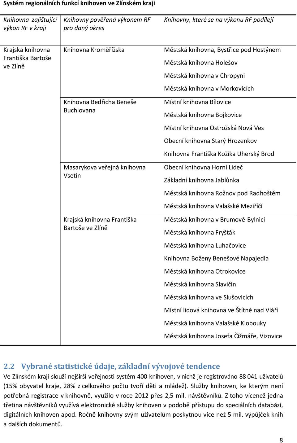 Hostýnem Městská knihovna Holešov Městská knihovna v Chropyni Městská knihovna v Morkovicích Místní knihovna Bílovice Městská knihovna Bojkovice Místní knihovna Ostrožská Nová Ves Obecní knihovna