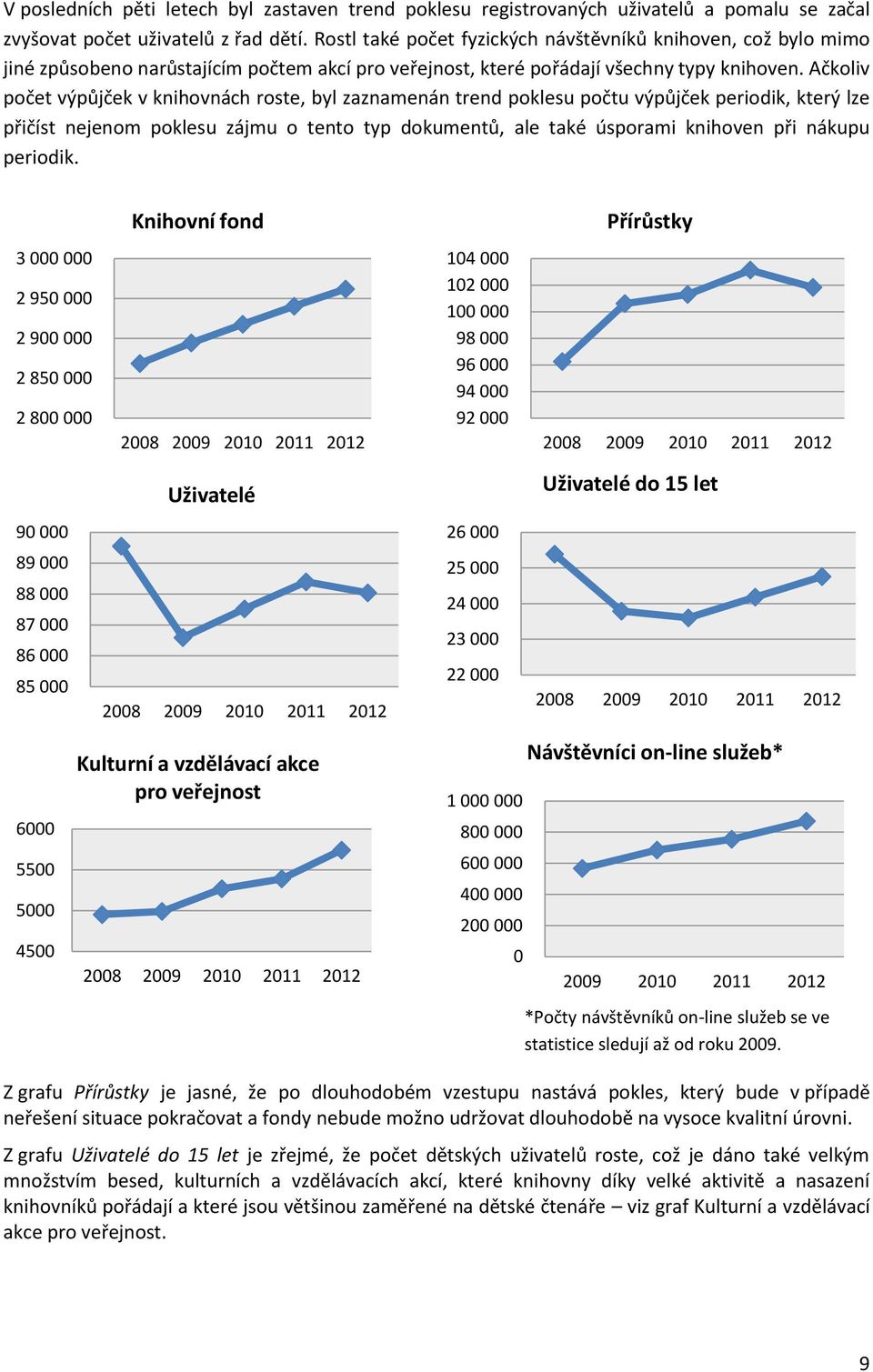 Ačkoliv počet výpůjček v knihovnách roste, byl zaznamenán trend poklesu počtu výpůjček periodik, který lze přičíst nejenom poklesu zájmu o tento typ dokumentů, ale také úsporami knihoven při nákupu