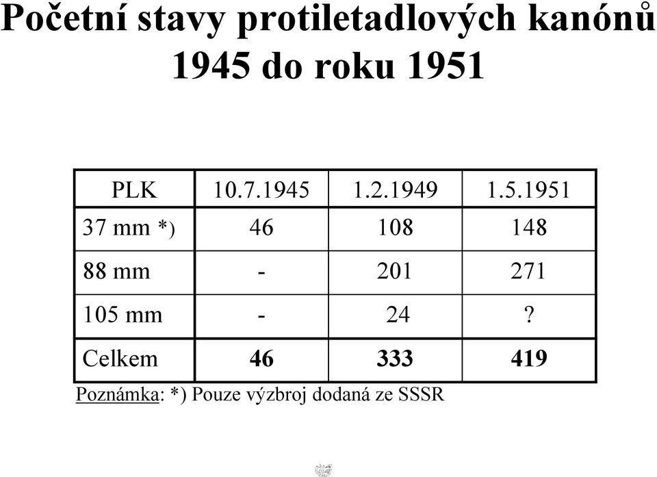 PLK 10.7.1945 