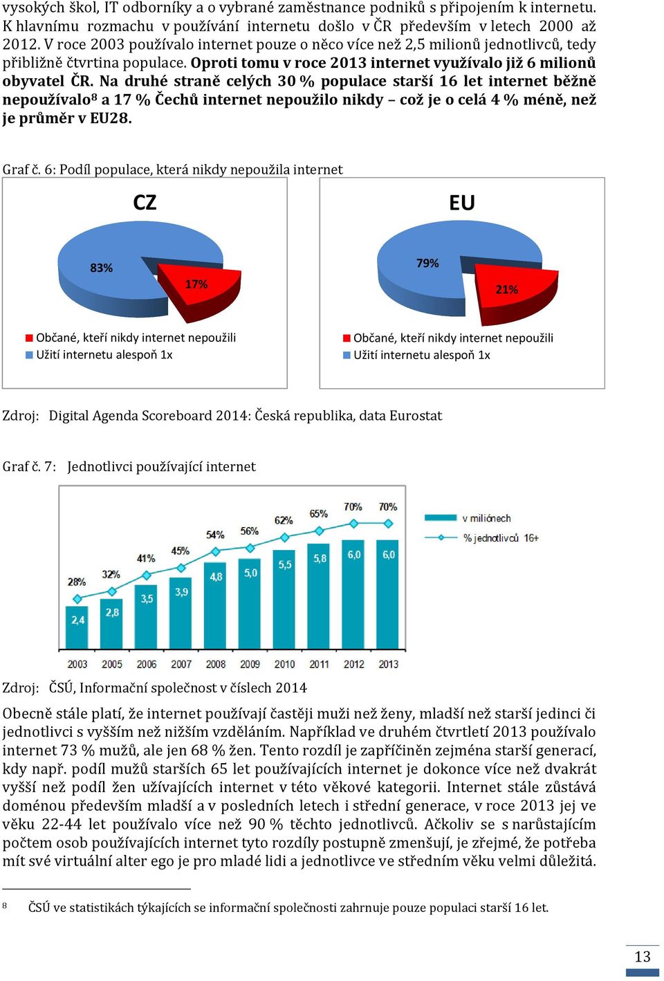 Na druhé straně celých 30 % populace starší 16 let internet běžně nepoužívalo8 a 17 % Čechů internet nepoužilo nikdy což je o celá 4 % méně, než je průměr v EU28. Graf č.