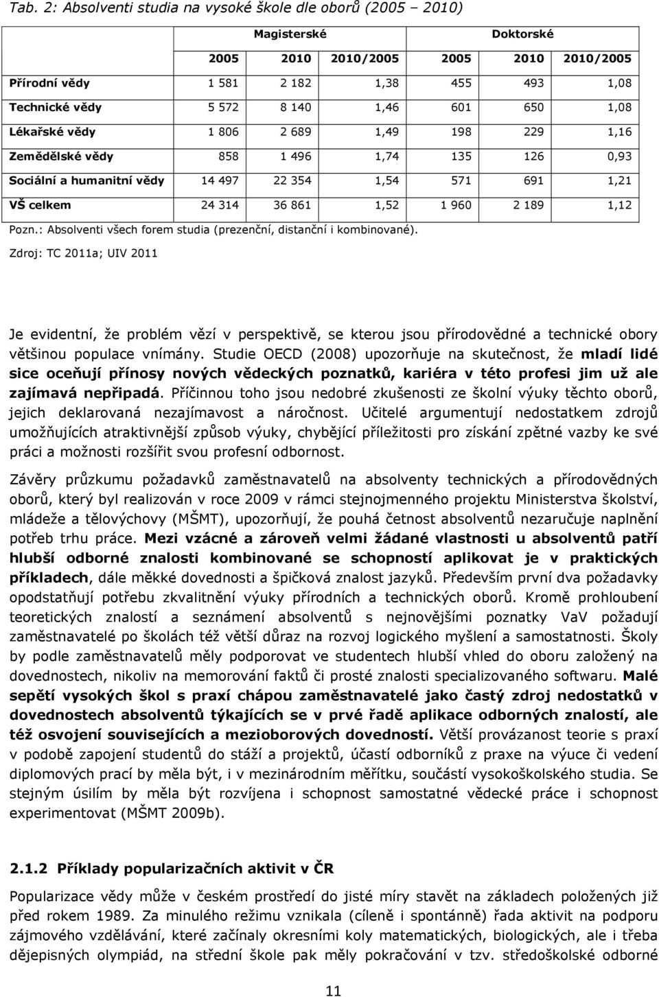 2 189 1,12 Pozn.: Absolventi všech forem studia (prezenční, distanční i kombinované).