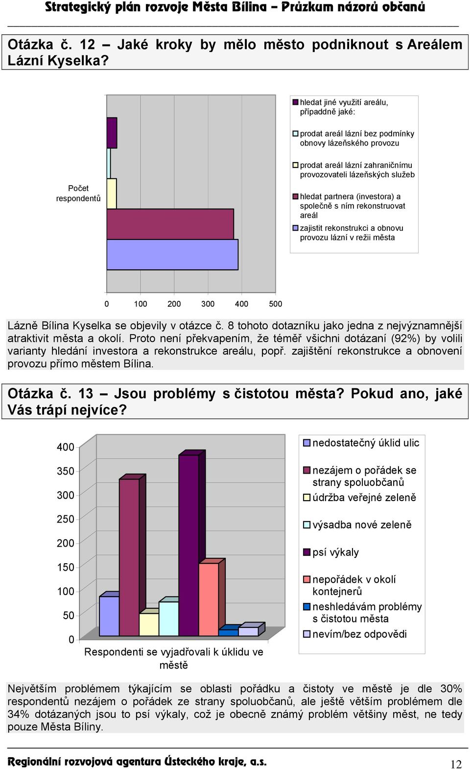 (investora) a společně s ním rekonstruovat areál zajistit rekonstrukci a obnovu provozu lázní v režii města 1 2 3 4 5 Lázně Bílina Kyselka se objevily v otázce č.