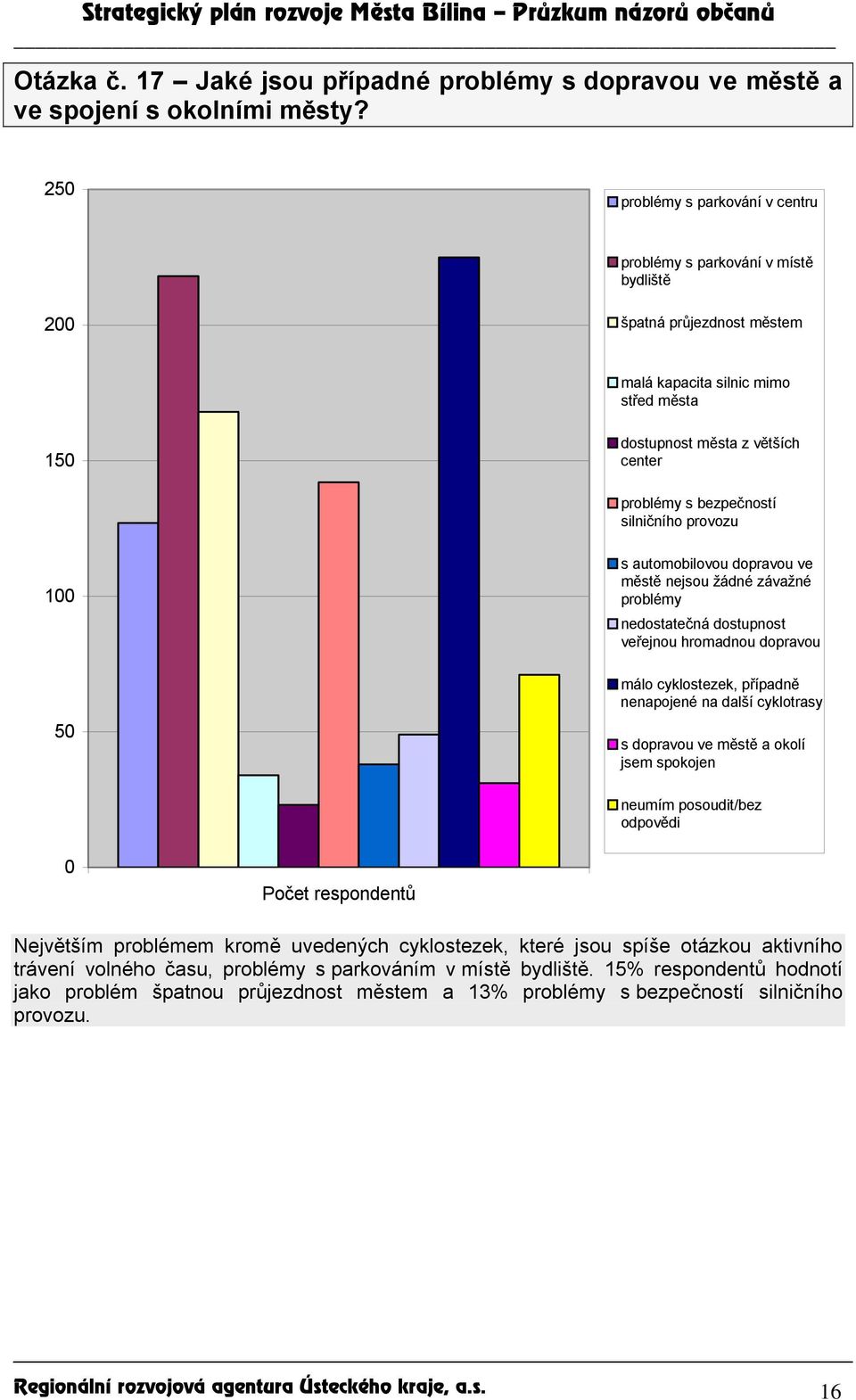 silničního provozu 1 5 s automobilovou dopravou ve městě nejsou žádné závažné problémy nedostatečná dostupnost veřejnou hromadnou dopravou málo cyklostezek, případně nenapojené na další cyklotrasy s