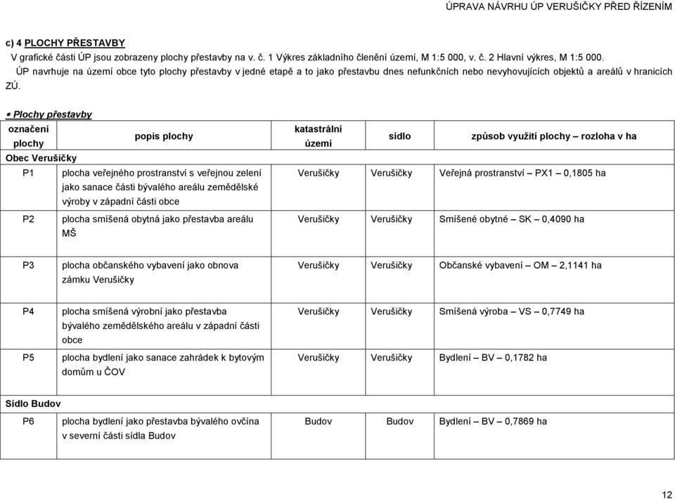 Plochy přestavby označení popis plochy plochy Obec Verušičky P1 plocha veřejného prostranství s veřejnou zelení jako sanace části bývalého areálu zemědělské výroby v západní části obce katastrální