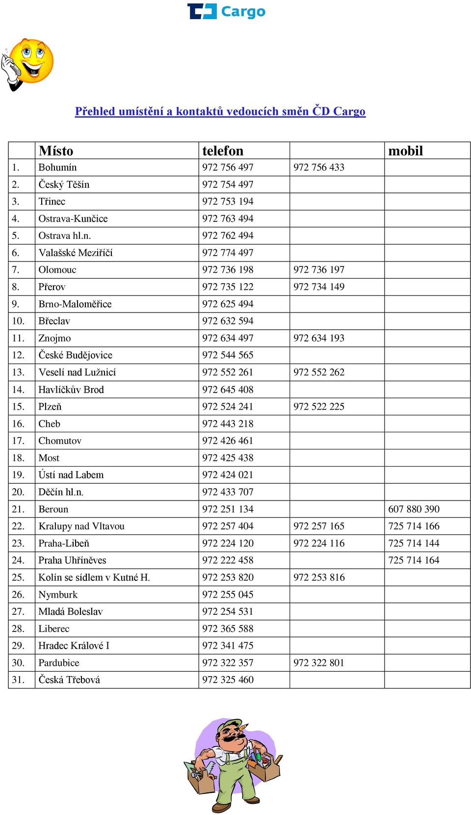 Znojmo 972 634 497 972 634 193 12. České Budějovice 972 544 565 13. Veselí nad Luţnicí 972 552 261 972 552 262 14. Havlíčkův Brod 972 645 408 15. Plzeň 972 524 241 972 522 225 16. Cheb 972 443 218 17.