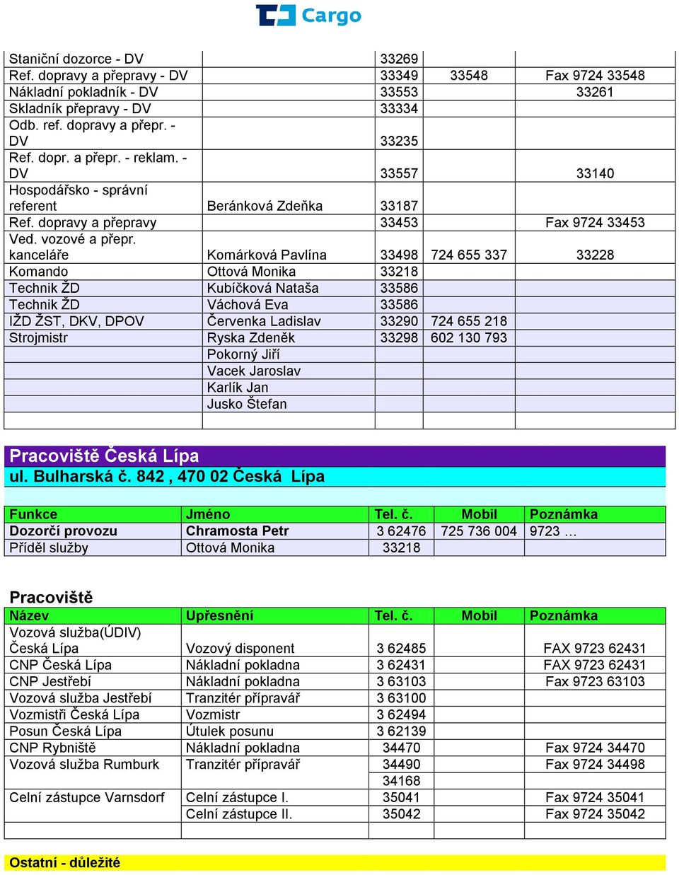 kanceláře Komárková Pavlína 33498 724 655 337 33228 Komando Ottová Monika 33218 Technik ŢD Kubíčková Nataša 33586 Technik ŢD Váchová Eva 33586 IŢD ŢST, DKV, DPOV Červenka Ladislav 33290 724 655 218