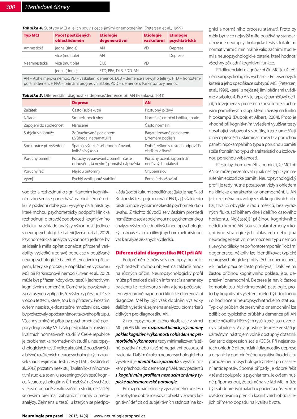 (single) FTD, PPA, DLB, PDD, AN AN Alzheimerova nemoc; VD vaskulární demence; DLB demence s Lewyho tělísky; FTD frontotemporální demence; PPA primární progresivní afázie; PDD demence u Parkinsonovy