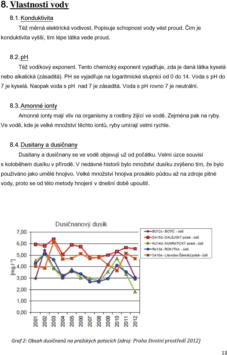 Naopak voda s ph nad 7 je zásaditá. Voda s ph rovno 7 je neutrální. 8.3. Amonné ionty Amonné ionty mají vliv na organismy a rostliny žijící ve vodě. Zejména pak na ryby.