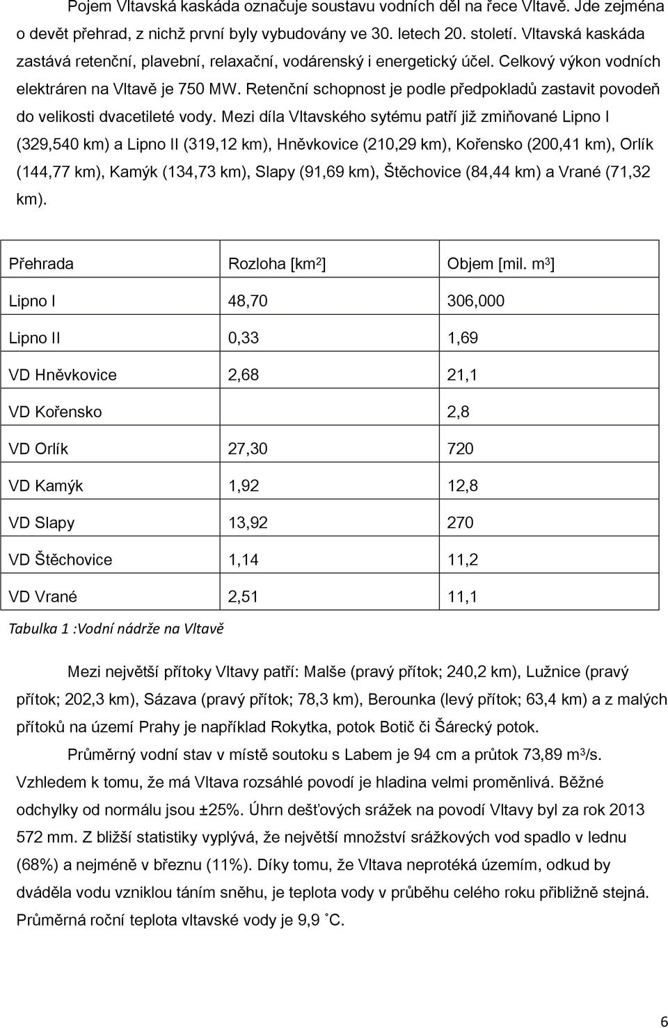 Retenční schopnost je podle předpokladů zastavit povodeň do velikosti dvacetileté vody.