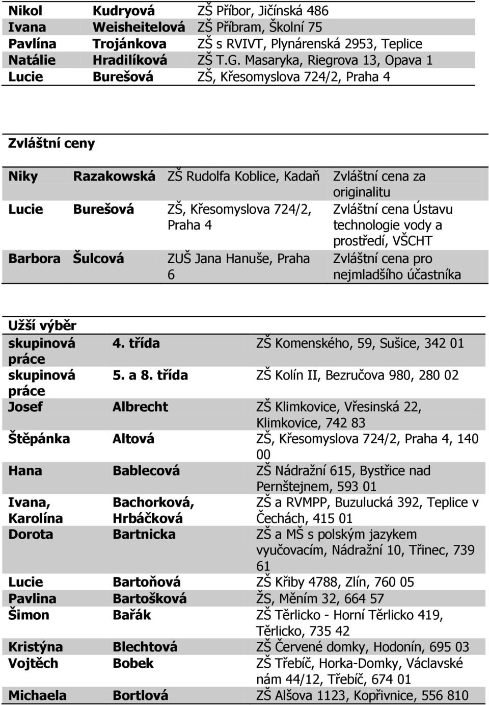 724/2, Praha 4 Zvláštní cena Ústavu technologie vody a prostředí, VŠCHT Barbora Šulcová ZUŠ Jana Hanuše, Praha 6 Zvláštní cena pro nejmladšího účastníka Uţší výběr skupinová 4.