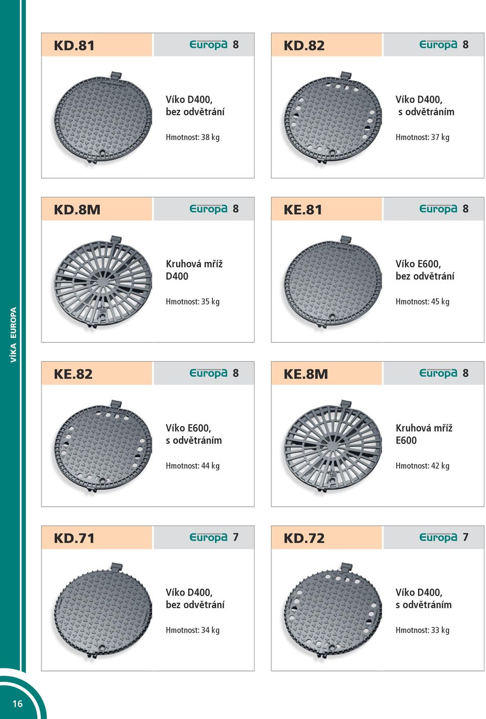 81 8 VÍKA EUROPA Kruhová mříž D400 Hmotnost: 35 kg KE.