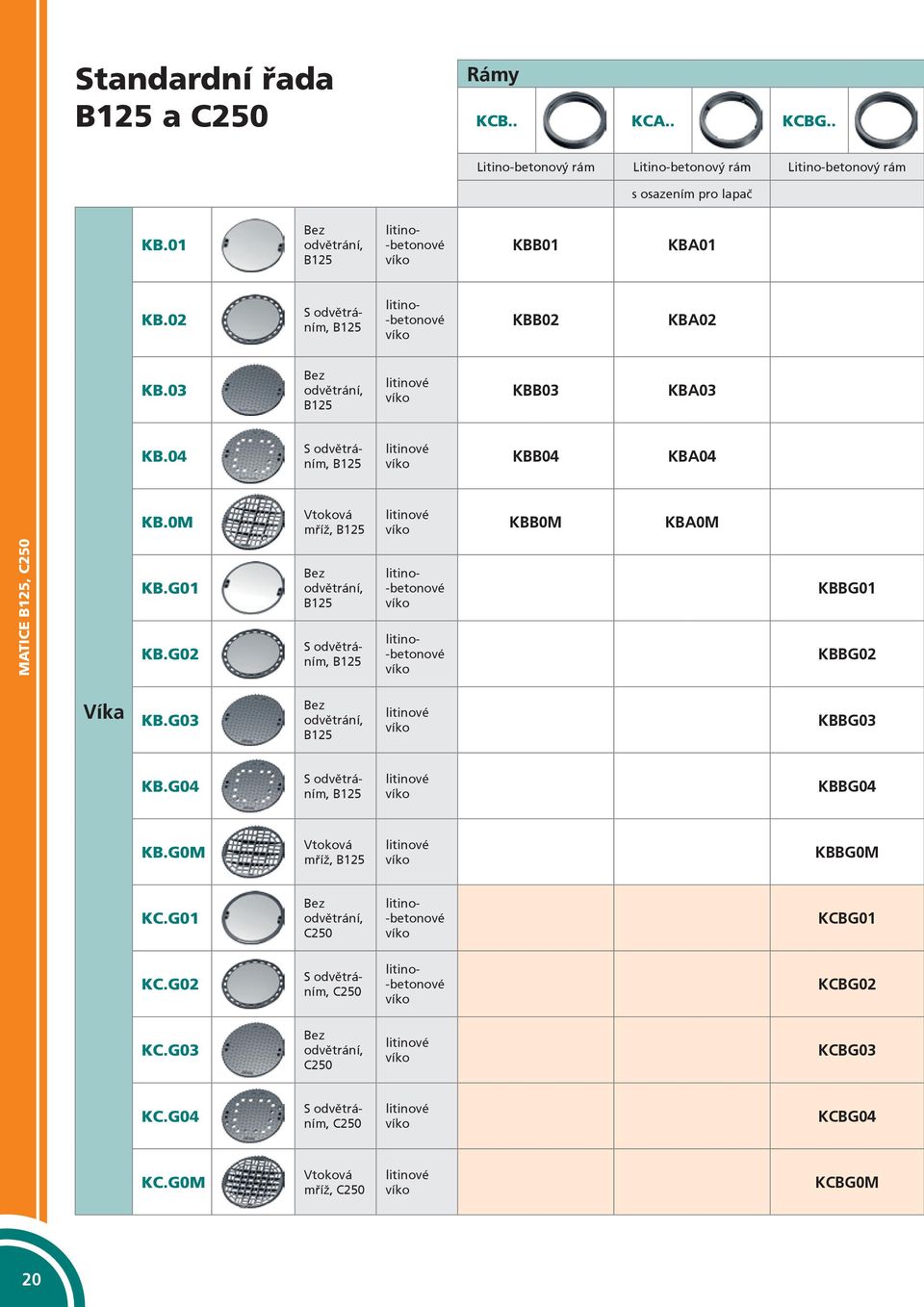 0M Vtoková mříž, B125 litinové víko KBB0M KBA0M MATICE B125, C250 KB.G01 KB.G02 Bez odvětrání, B125 S odvětráním, B125 litino- -betonové víko litino- -betonové víko KBBG01 KBBG02 Víka KB.