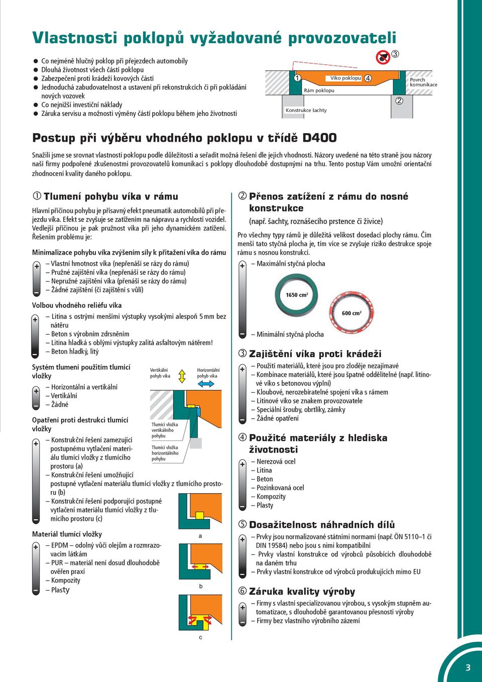 poklopu Povrch komunikace Postup při výběru vhodného poklopu v třídě D400 Snažili jsme se srovnat vlastnosti poklopu podle důležitosti a seřadit možná řešení dle jejich vhodnosti.