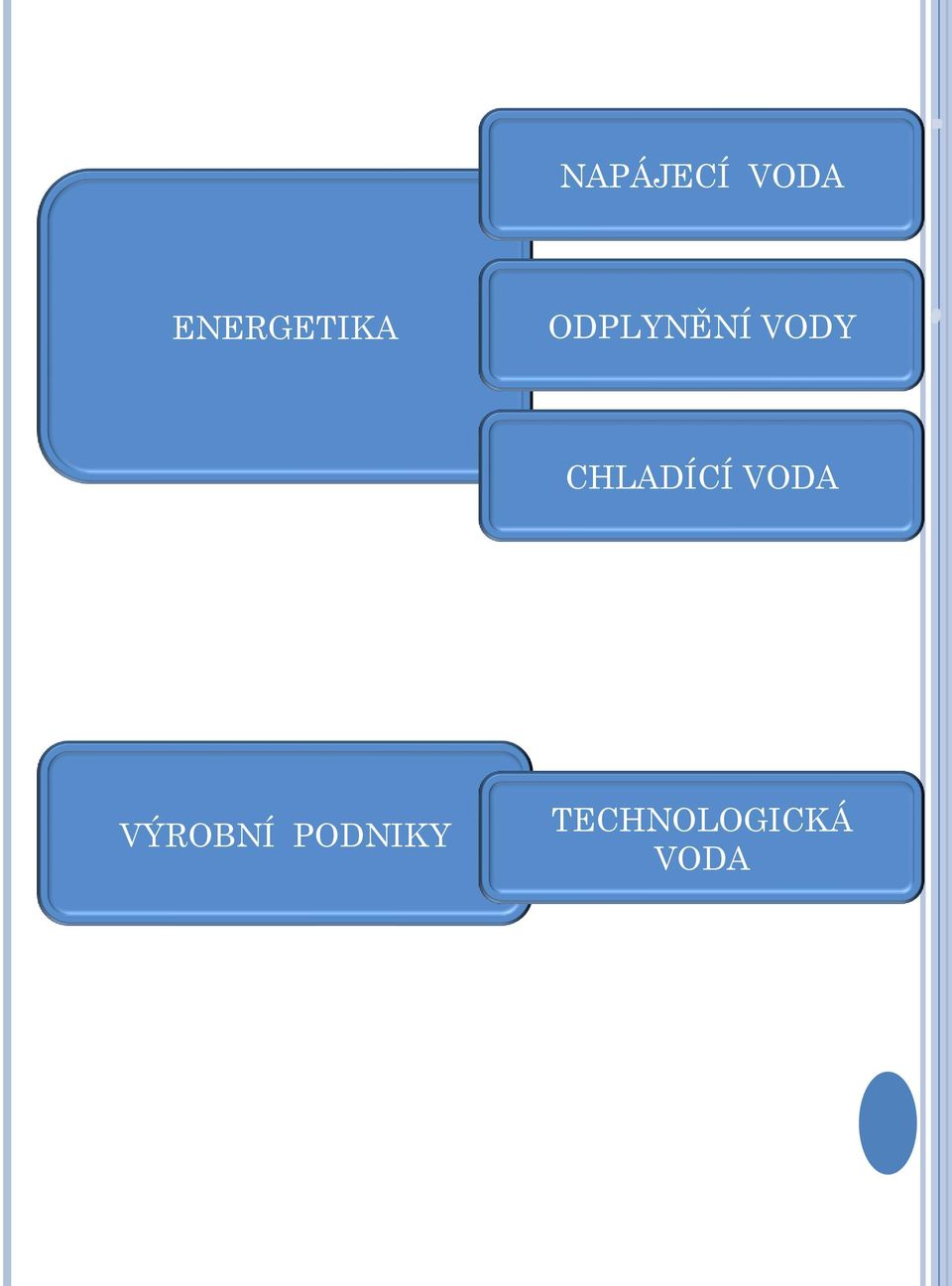 VODY CHLADÍCÍ VODA