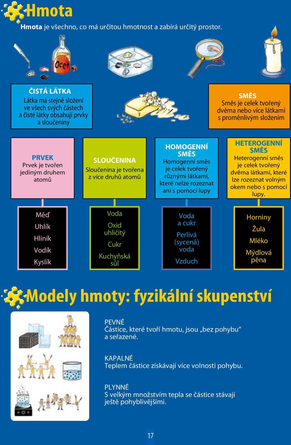 jediným druhem atomů SLOUČENINA Sloučenina je tvořena z více druhů atomů HOMOGENNÍ SMĚS Homogenní směs je celek tvořený různými látkami, které nelze rozeznat ani s pomocí lupy HETEROGENNÍ SMĚS