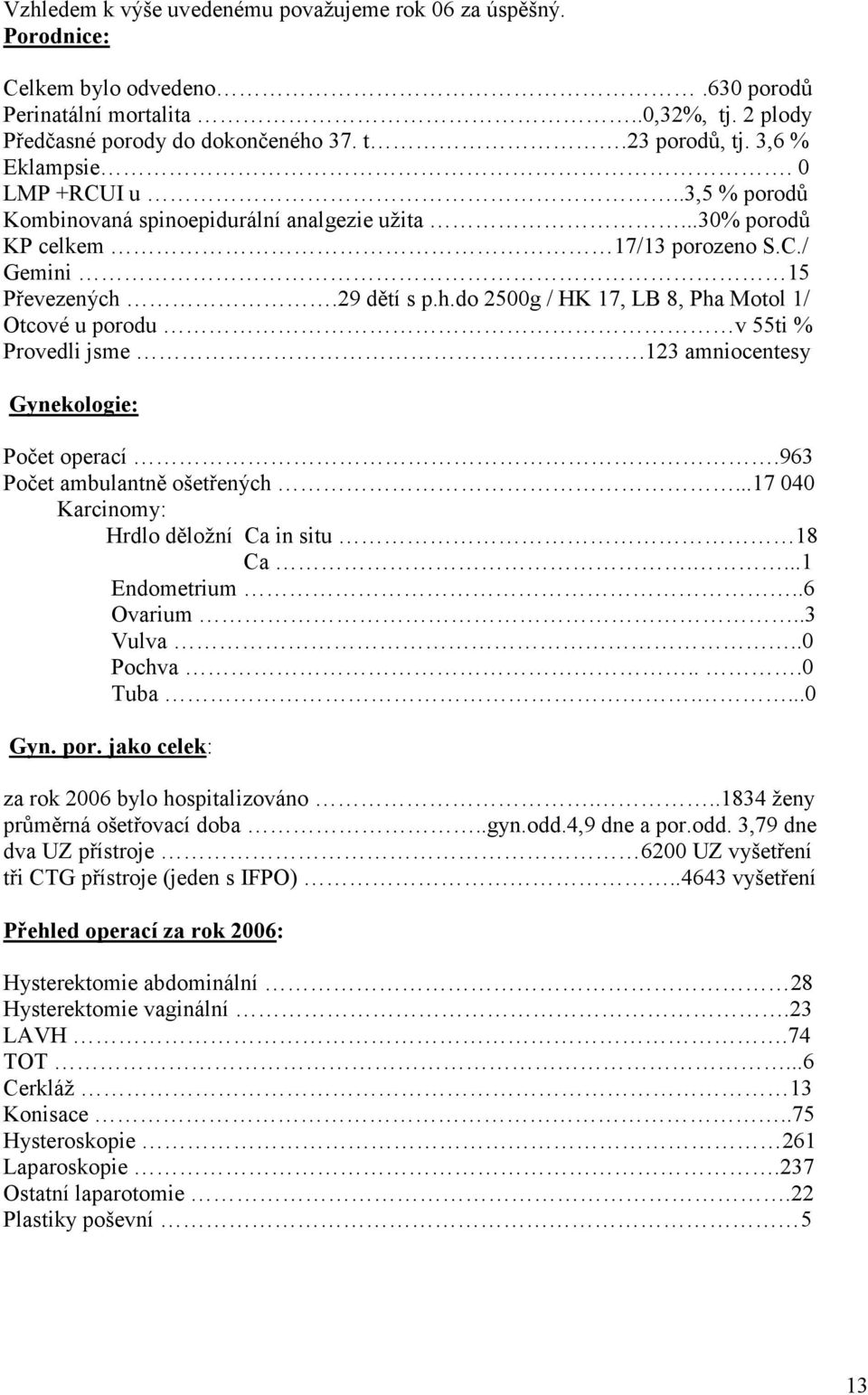 29 dětí s p.h.do 2500g / HK 17, LB 8, Pha Motol 1/ Otcové u porodu v 55ti % Provedli jsme.123 amniocentesy Gynekologie: Počet operací.963 Počet ambulantně ošetřených.