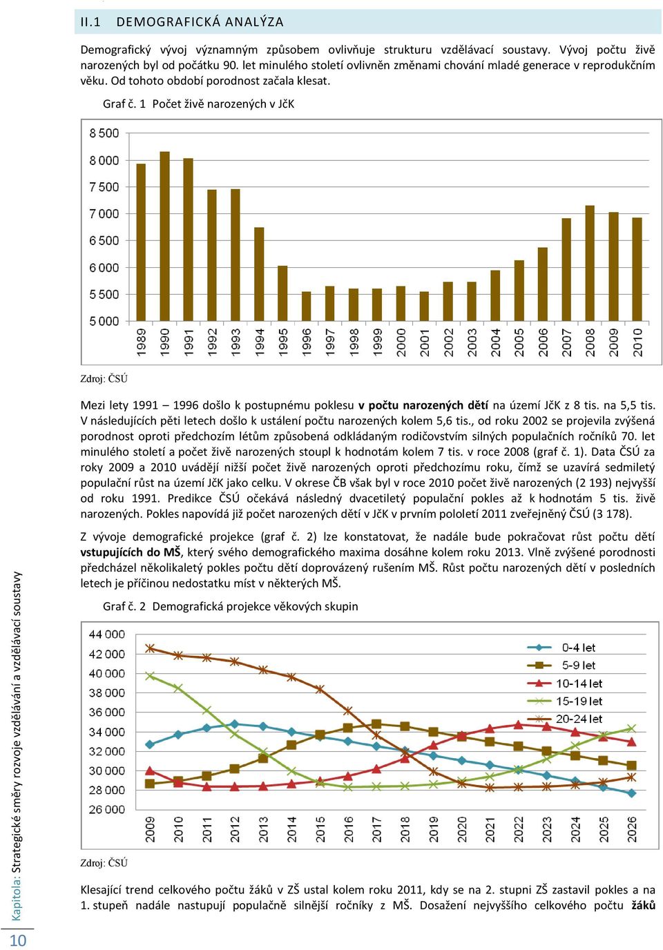 1 Počet živě narozených v JčK Zdroj: ČSÚ Mezi lety 1991 1996 došlo k postupnému poklesu v počtu narozených dětí na území JčK z 8 tis. na 5,5 tis.