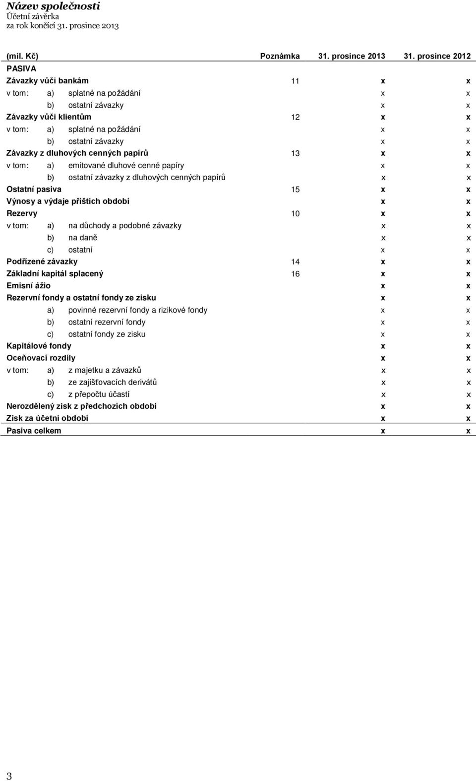 z dluhových cenných papírů 13 x x v tom: a) emitované dluhové cenné papíry x x b) ostatní závazky z dluhových cenných papírů x x Ostatní pasiva 15 x x Výnosy a výdaje příštích období x x Rezervy 10 x