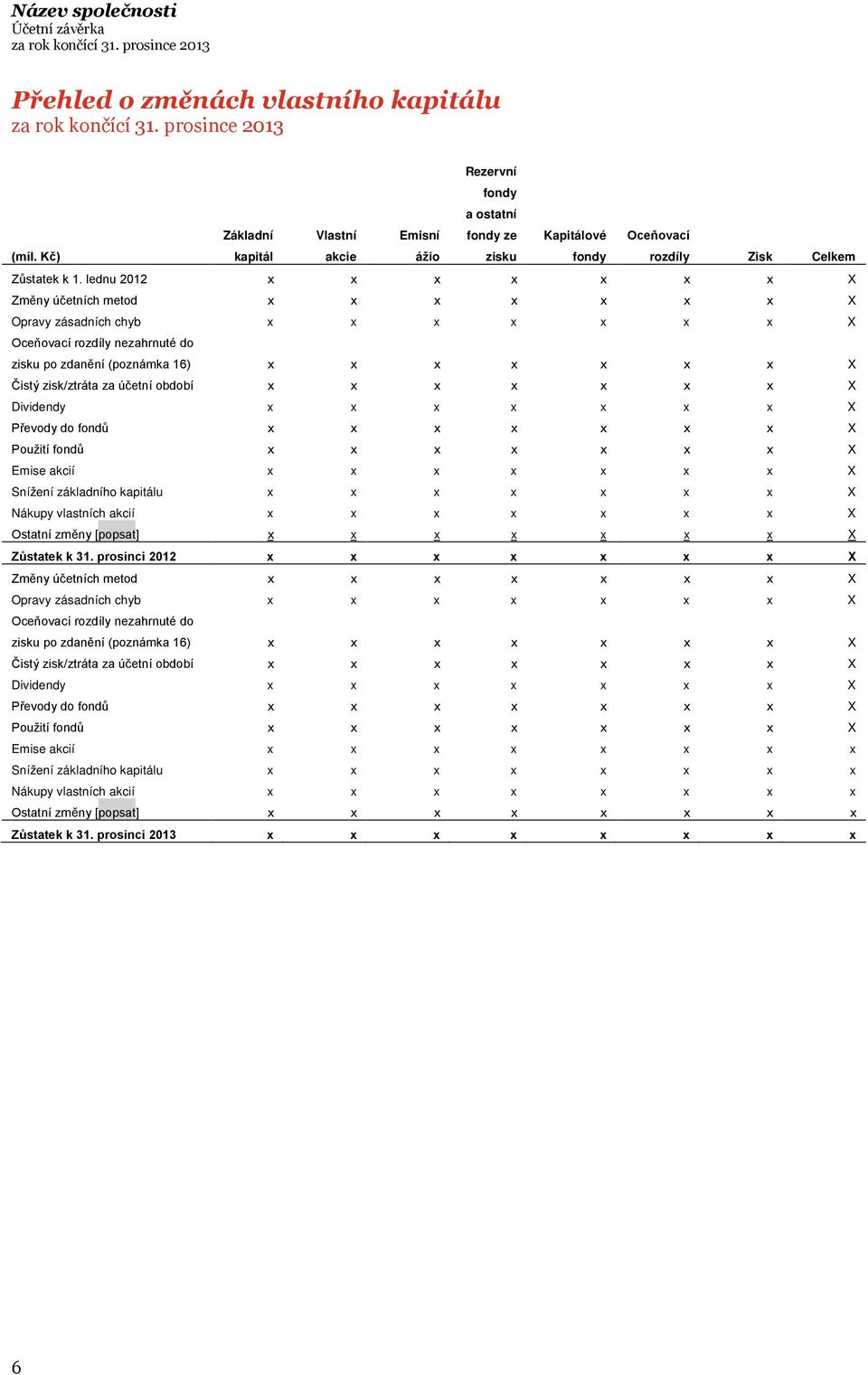za účetní období x x x x x x x X Dividendy x x x x x x x X Převody do fondů x x x x x x x X Použití fondů x x x x x x x X Emise akcií x x x x x x x X Snížení základního kapitálu x x x x x x x X