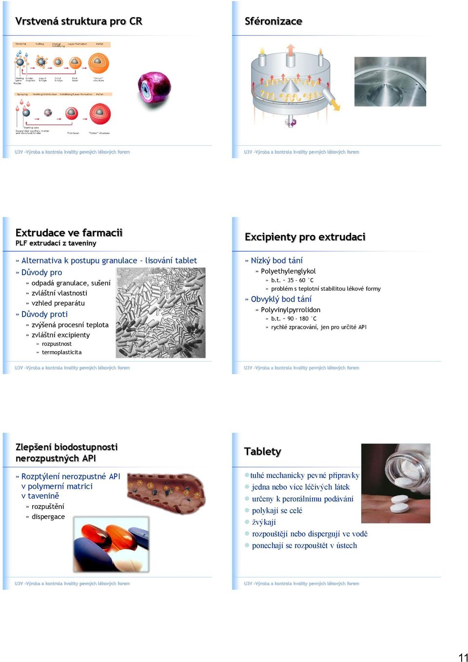 t. ~ 90 180 C» rychlé zpracování, jen pro určité API Zlepšení biodostupnosti nerozpustných API» Rozptýlení nerozpustné API v polymerní matrici v tavenině» rozpuštění» dispergace Tablety tuhé