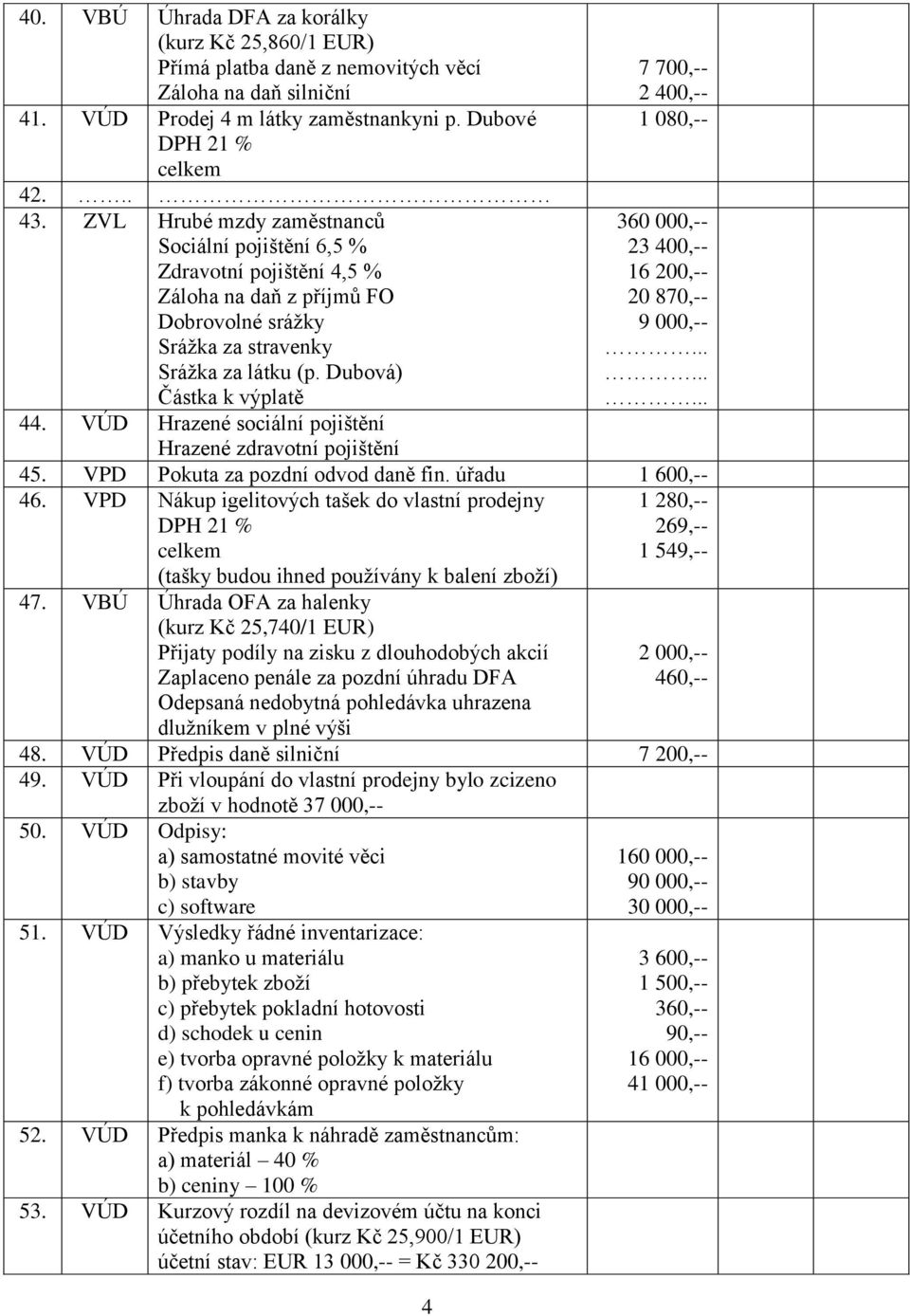 VÚD Hrazené sociální pojištění Hrazené zdravotní pojištění 4 7 700,-- 2 400,-- 1 080,-- 360 000,-- 23 400,-- 16 200,-- 20 870,-- 9 000,--... 45. VPD Pokuta za pozdní odvod daně fin. úřadu 1 600,-- 46.