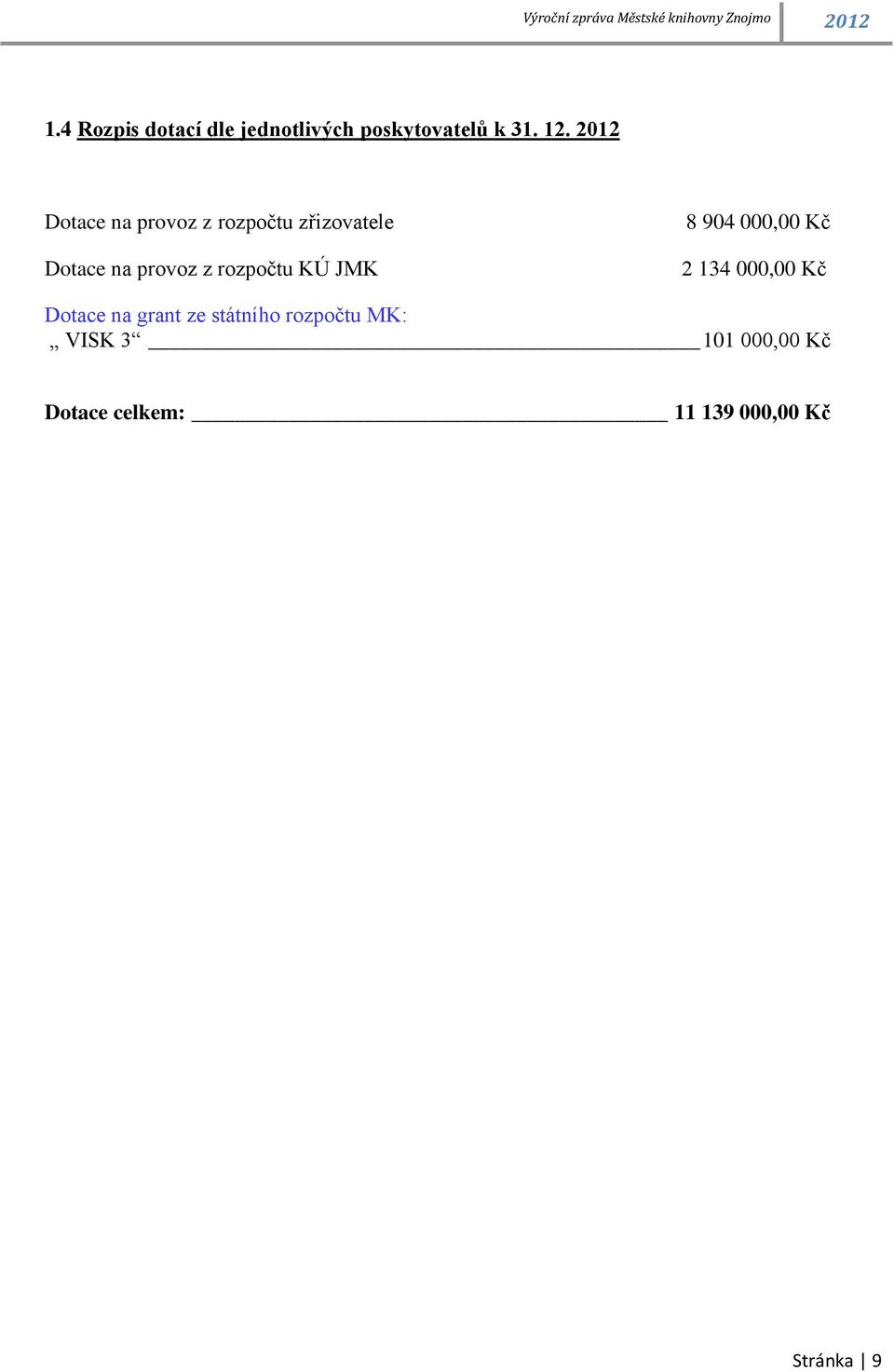 rozpočtu KÚ JMK 8 904 000,00 Kč 2 134 000,00 Kč Dotace na grant ze