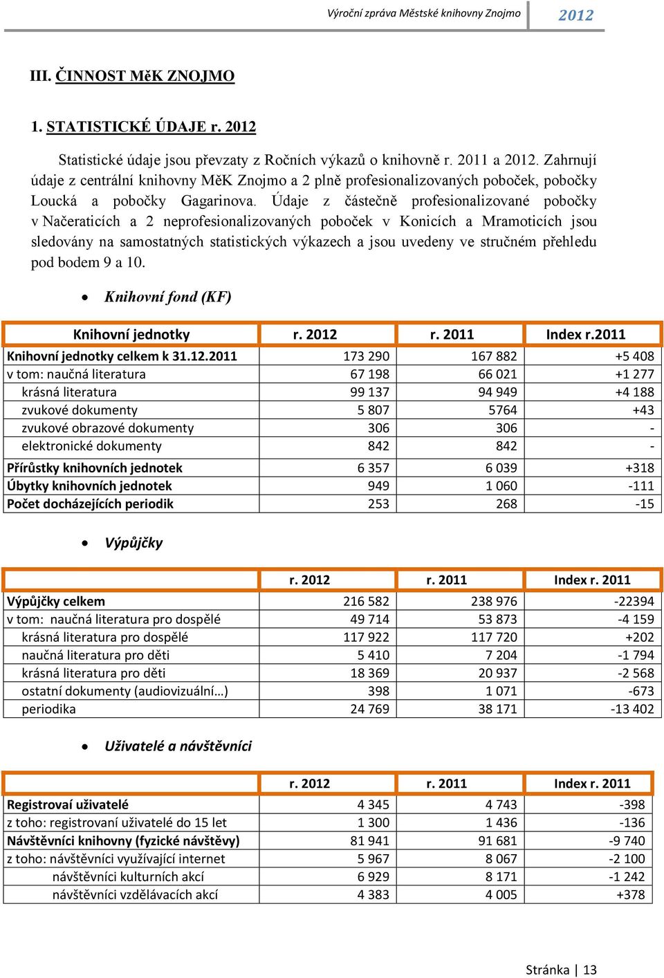 Údaje z částečně profesionalizované pobočky v Načeraticích a 2 neprofesionalizovaných poboček v Konicích a Mramoticích jsou sledovány na samostatných statistických výkazech a jsou uvedeny ve stručném