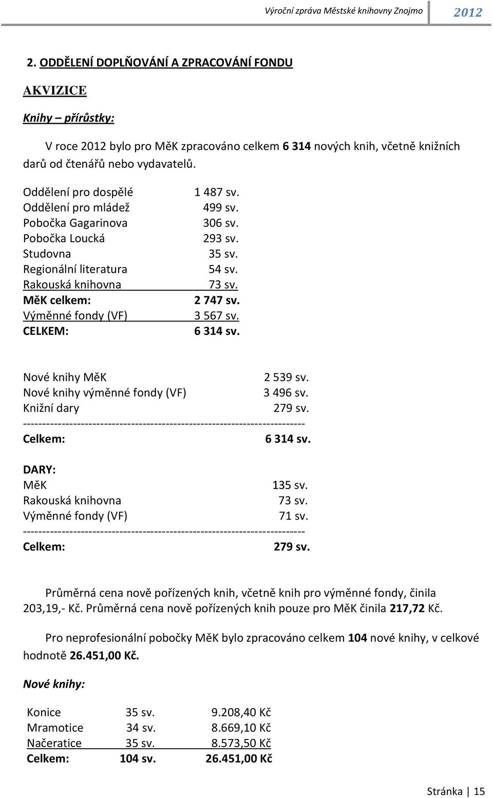 35 sv. 54 sv. 73 sv. 2 747 sv. 3 567 sv. 6 314 sv. Nové knihy MěK 2 539 sv. Nové knihy výměnné fondy (VF) 3 496 sv. Knižní dary 279 sv.