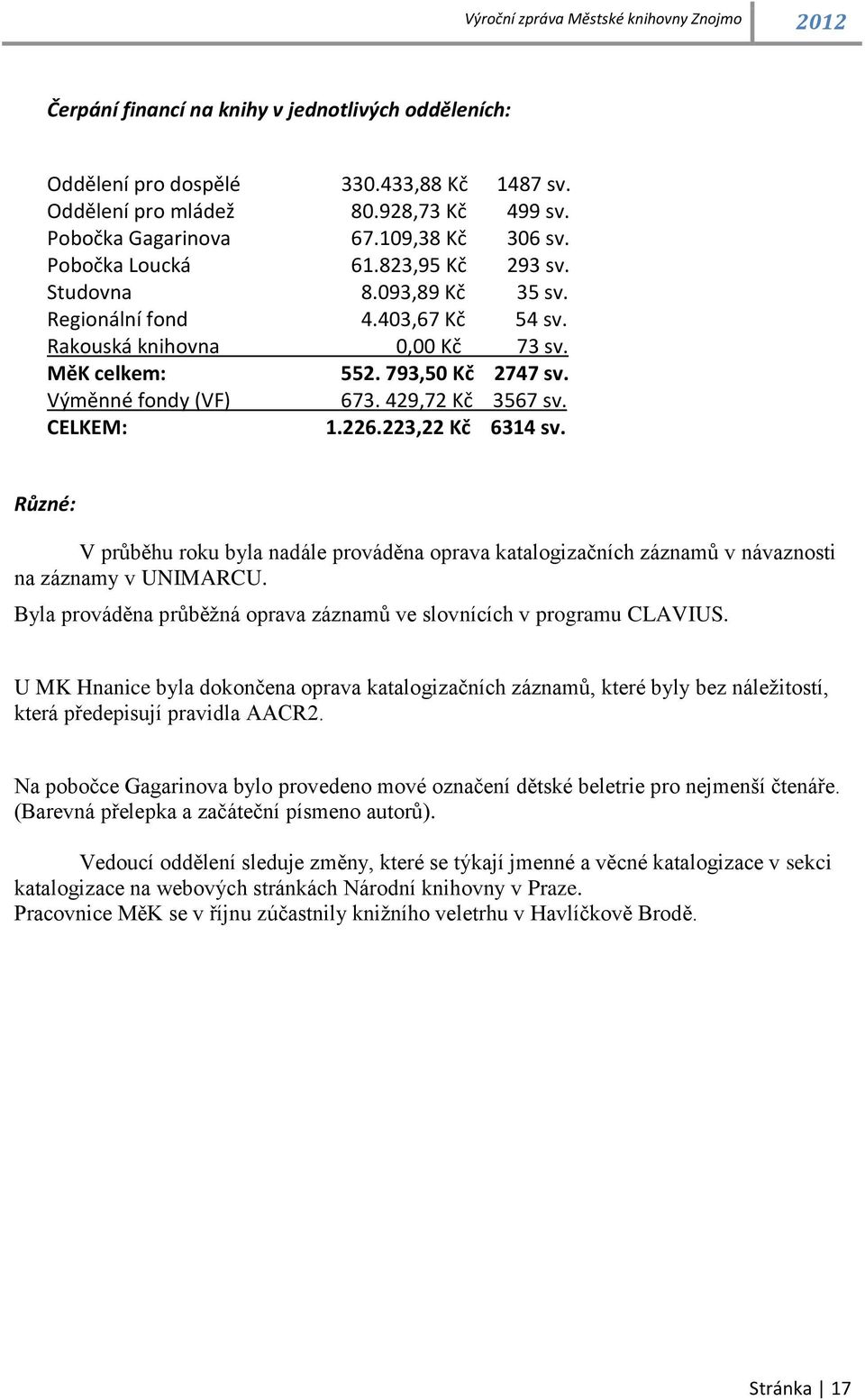 CELKEM: 1.226.223,22 Kč 6314 sv. Různé: V průběhu roku byla nadále prováděna oprava katalogizačních záznamů v návaznosti na záznamy v UNIMARCU.