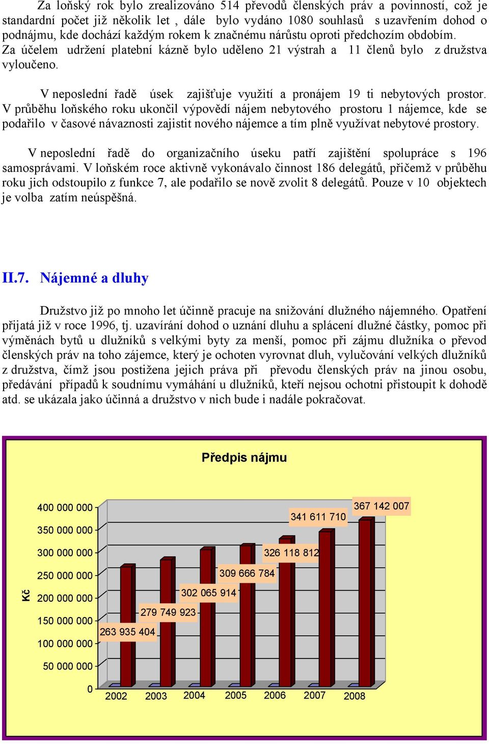 V neposlední řadě úsek zajišťuje využití a pronájem 19 ti nebytových prostor.