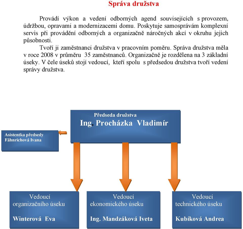 Správa družstva měla v roce 2008 v průměru 35 zaměstnanců. Organizačně je rozdělena na 3 základní úseky.