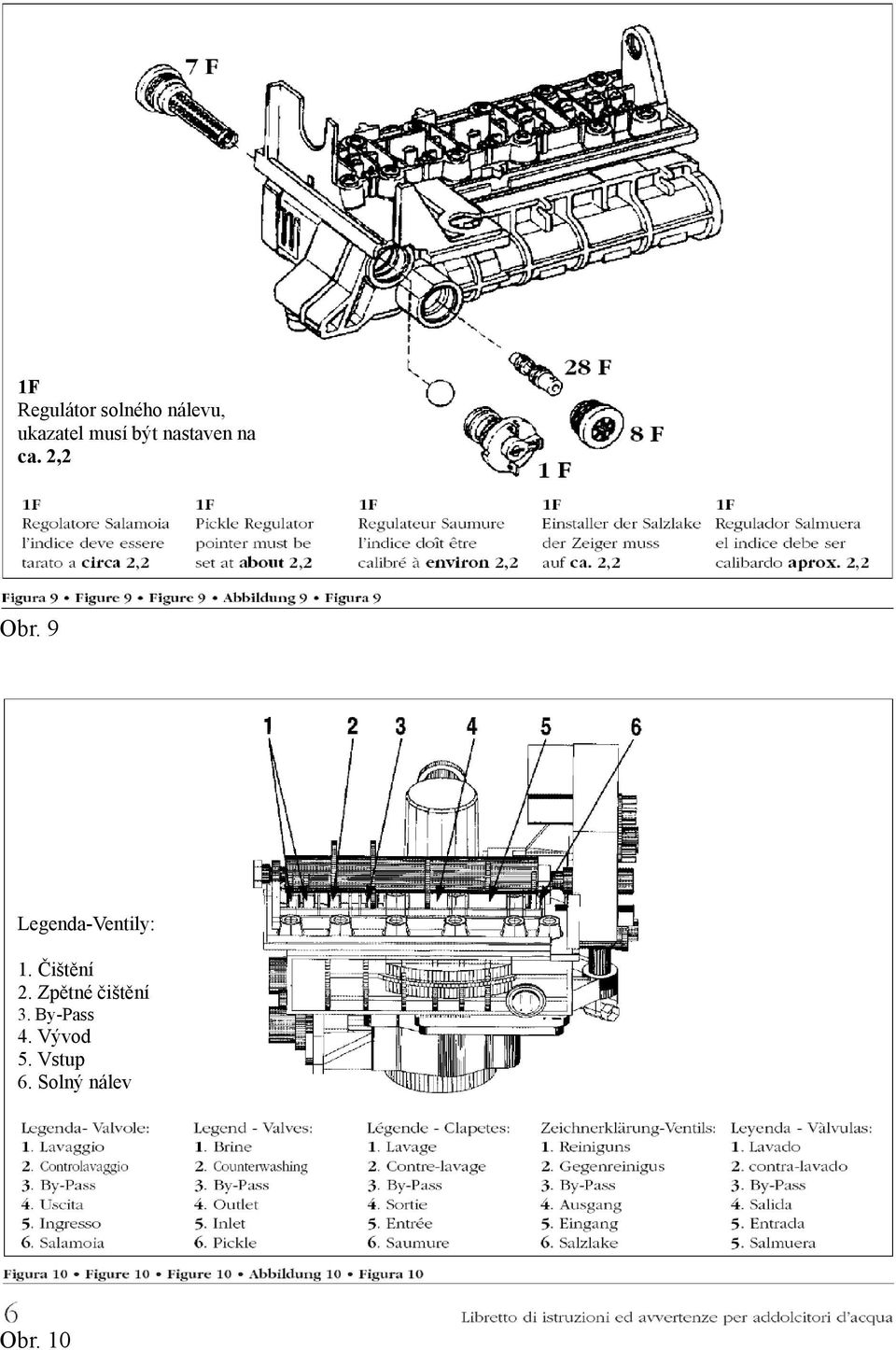 9 Legenda-Ventily: 1. Čištění 2.