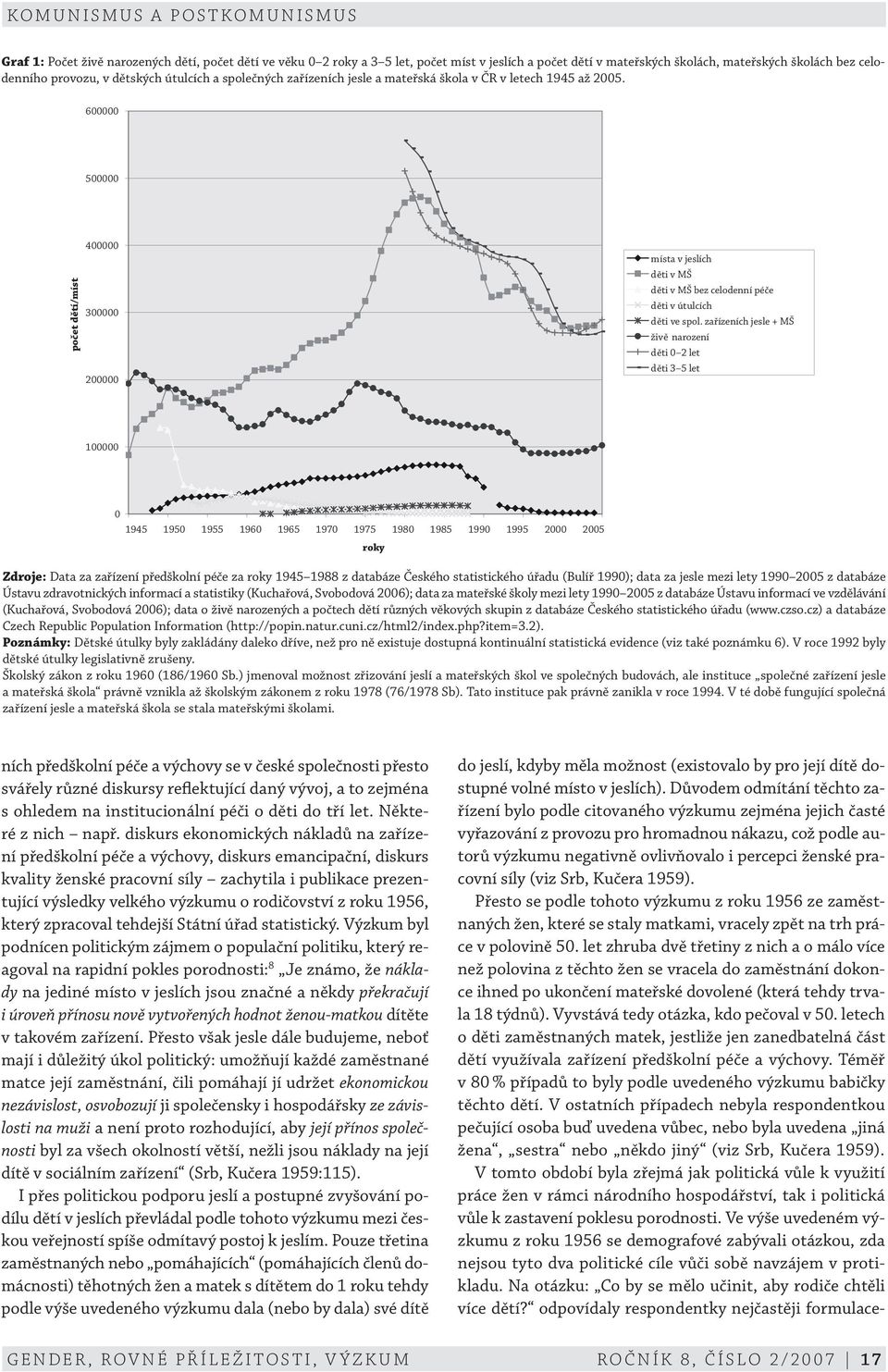 600000 500000 počet dětí/míst 400000 300000 200000 místa v jeslích děti v MŠ děti v MŠ bez celodenní péče děti v útulcích děti ve spol.