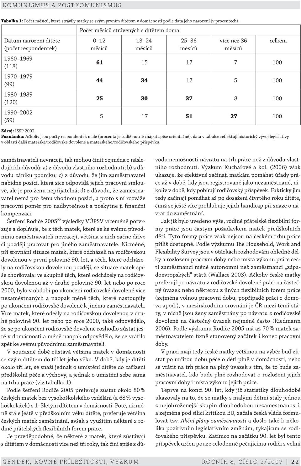 měsíců celkem 61 15 17 7 100 44 34 17 5 100 25 30 37 8 100 5 17 51 27 100 Zdroj: ISSP 2002.