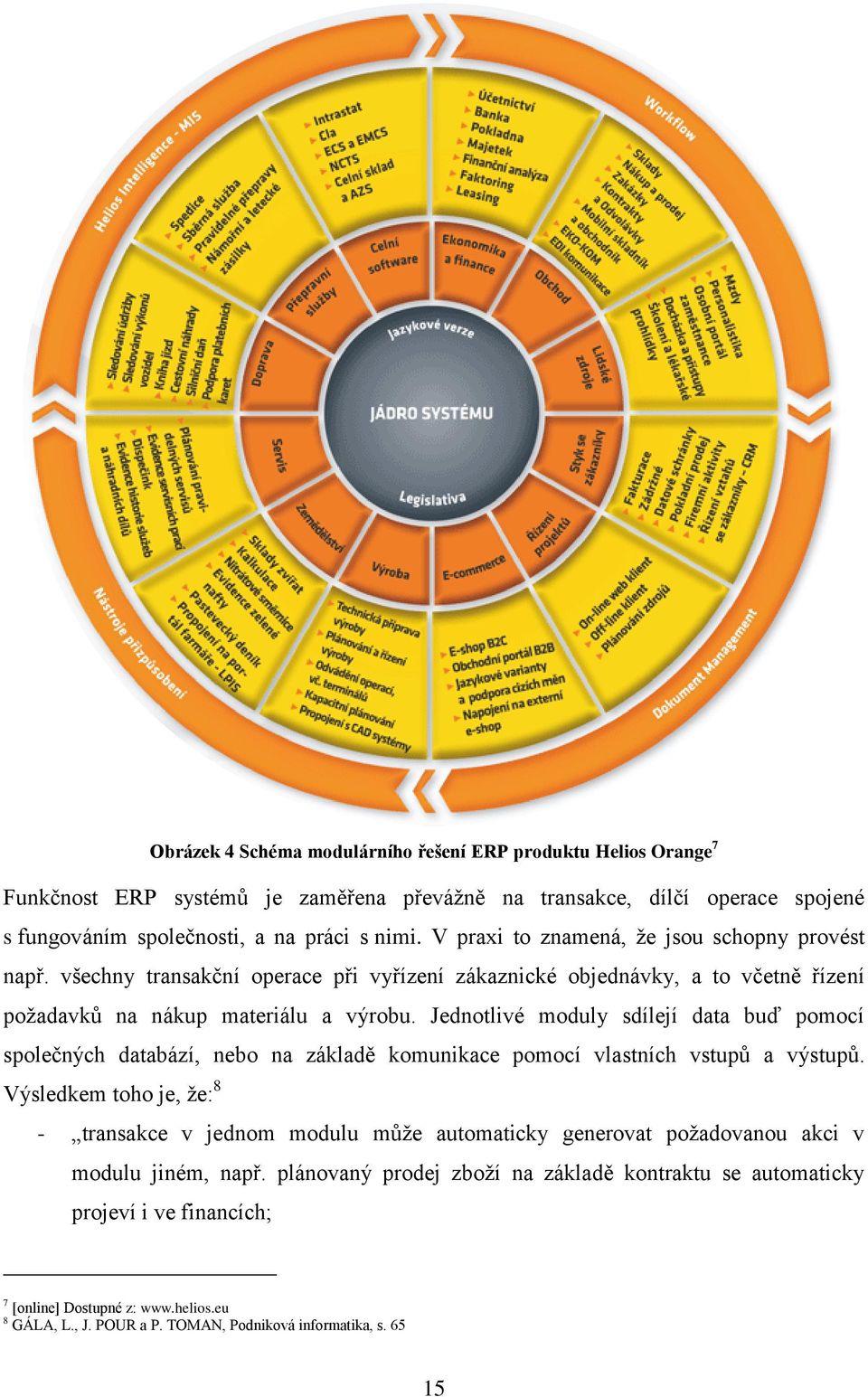 Jednotlivé moduly sdílejí data buď pomocí společných databází, nebo na základě komunikace pomocí vlastních vstupů a výstupů.