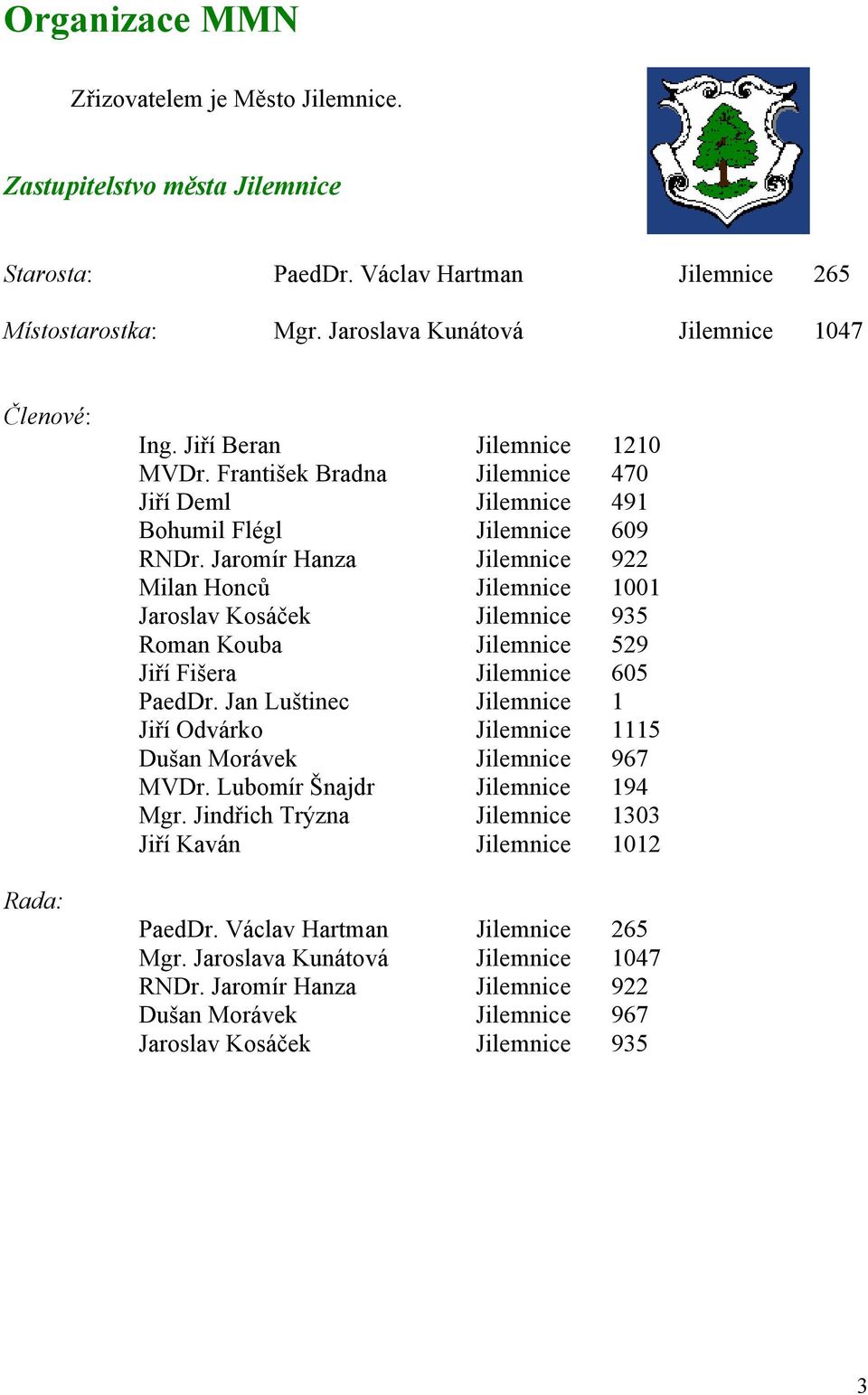 Jaromír Hanza Jilemnice 922 Milan Honců Jilemnice 1001 Jaroslav Kosáček Jilemnice 935 Roman Kouba Jilemnice 529 Jiří Fišera Jilemnice 605 PaedDr.