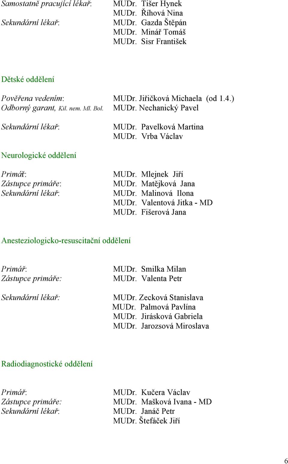 Vrba Václav Neurologické oddělení Primář: Zástupce primáře: Sekundární lékař: MUDr. Mlejnek Jiří MUDr. Matějková Jana MUDr. Malinová Ilona MUDr. Valentová Jitka - MD MUDr.