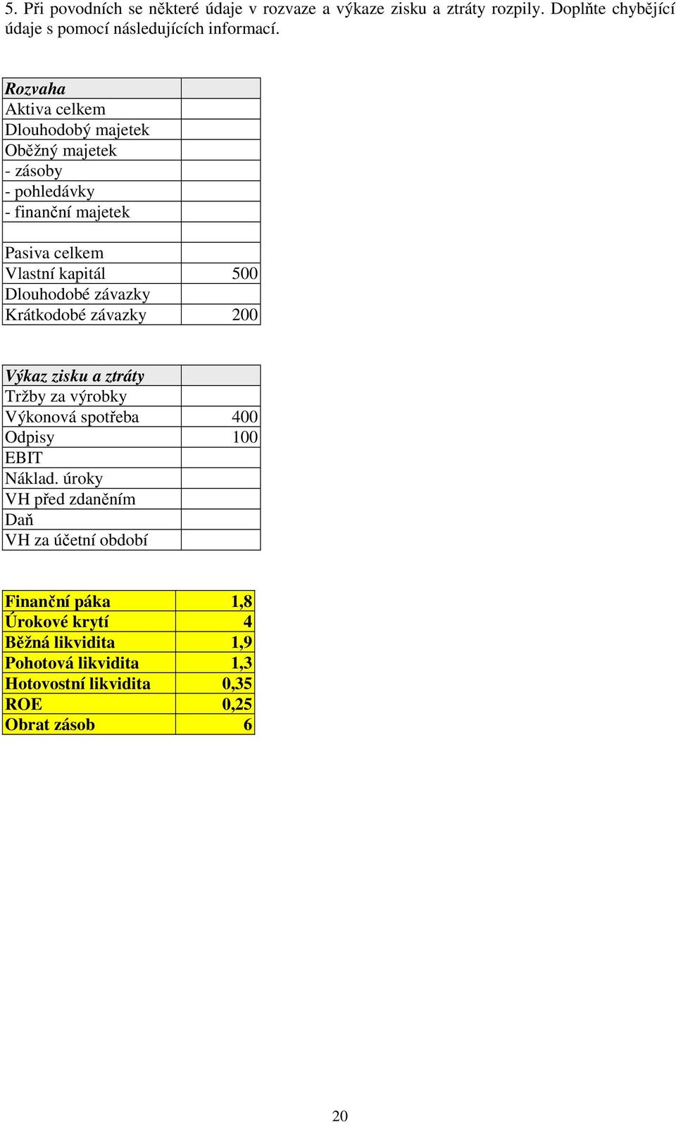 závazky Krátkodobé závazky 200 Výkaz zisku a ztráty Tržby za výrobky Výkonová spotřeba 400 Odpisy 100 EBIT Náklad.