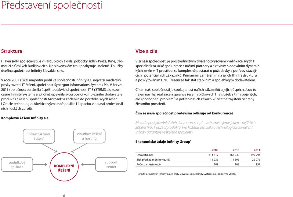 V červnu 2011 společnost oznámila úspěšnou akvizici společnosti IT SYSTEMS a.s. (současné Infinity Systems a.s.), čímž upevnila svou pozici komplexního dodavatele produktů a řešení společnosti Microsoft a začlenila do portfolia svých řešení i Oracle technologie.