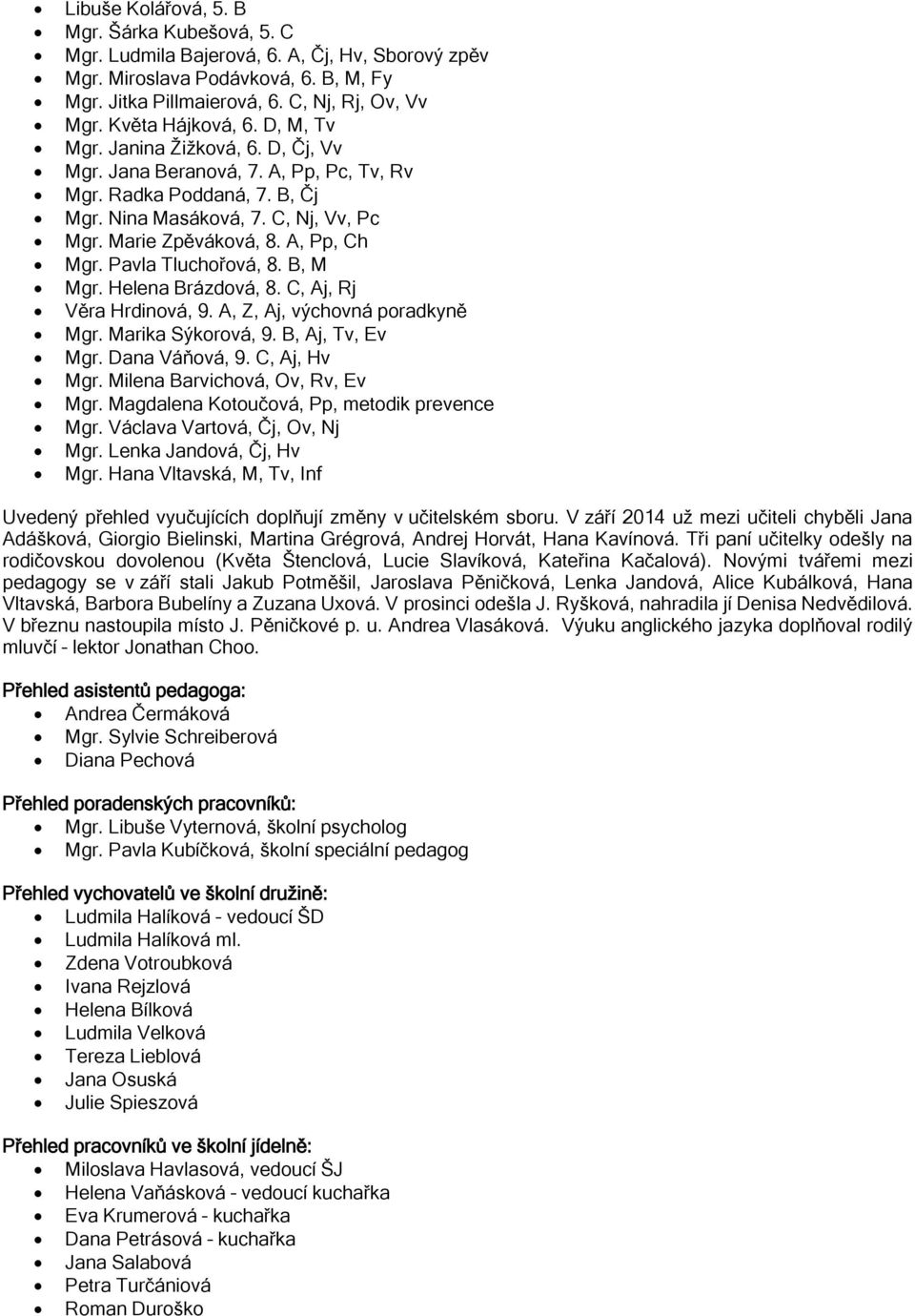 A, Pp, Ch Mgr. Pavla Tluchořová, 8. B, M Mgr. Helena Brázdová, 8. C, Aj, Rj Věra Hrdinová, 9. A, Z, Aj, výchovná poradkyně Mgr. Marika Sýkorová, 9. B, Aj, Tv, Ev Mgr. Dana Váňová, 9. C, Aj, Hv Mgr.