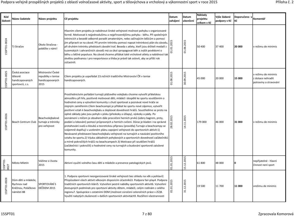 Hlavním cílem projektu je nabídnout široké veřejnosti možnost pohybu v organizované formě. Motivovat k nejjednodušímu a nejpřirozenějšímu pohybu - běhu.