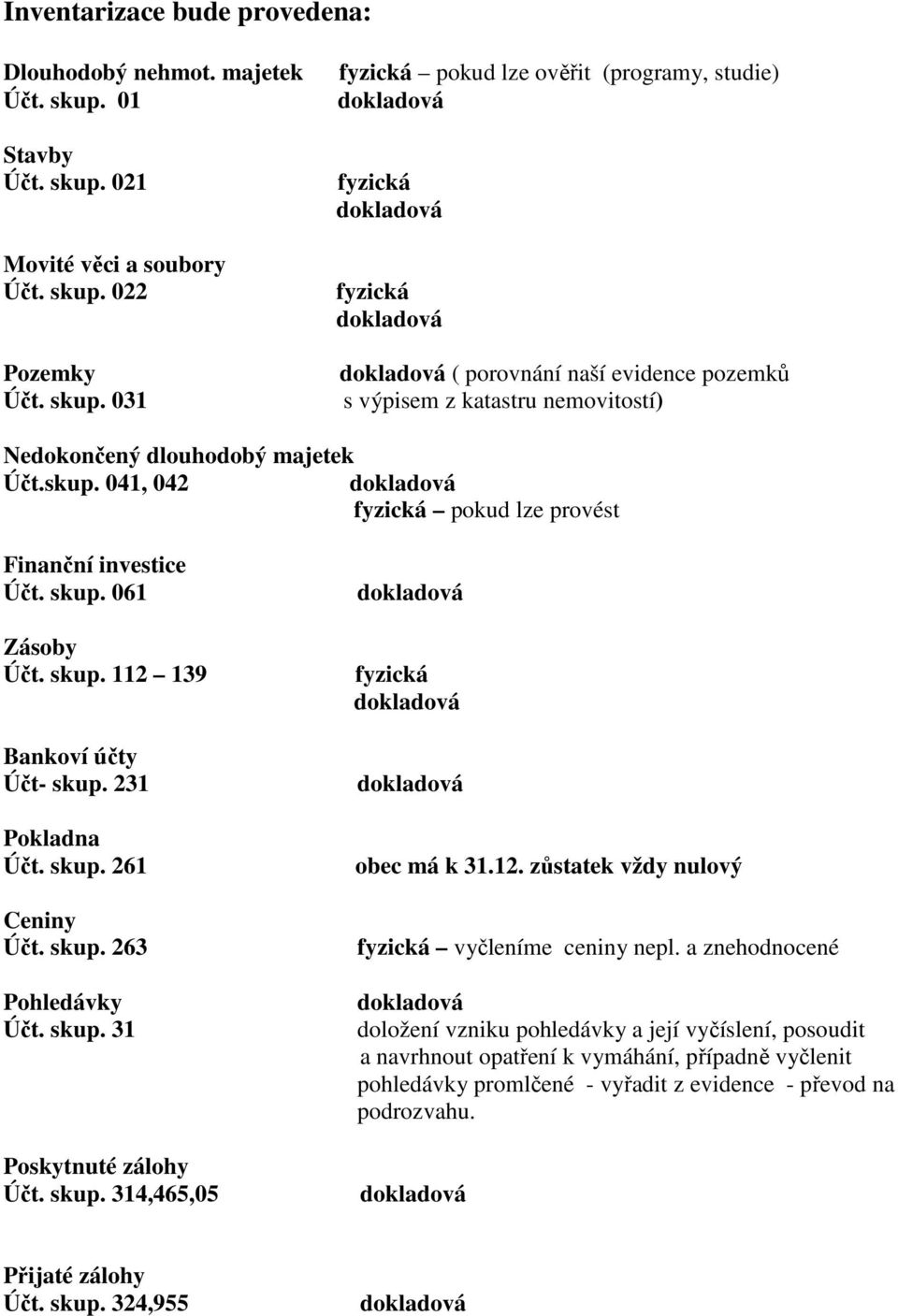 skup. 041, 042 fyzická pokud lze provést Finanční investice Účt. skup. 061 Zásoby Účt. skup. 112 139 Bankoví účty Účt- skup. 231 Pokladna Účt. skup. 261 Ceniny Účt. skup. 263 Pohledávky Účt. skup. 31 Poskytnuté zálohy Účt.