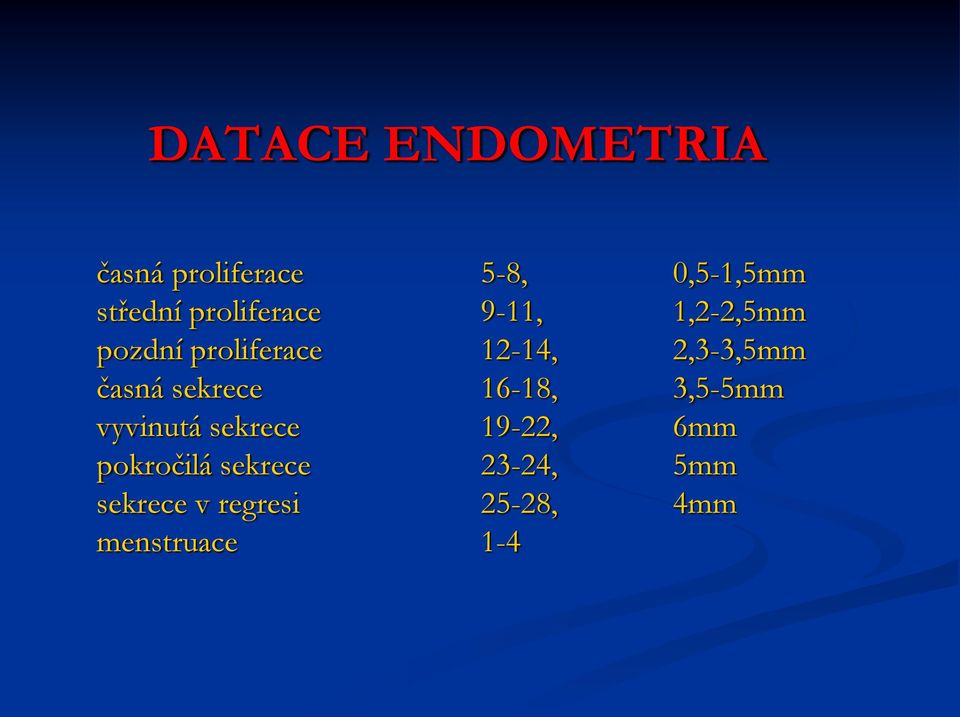 2,3-3,5mm časná sekrece 16-18, 3,5-5mm vyvinutá sekrece 19-22,